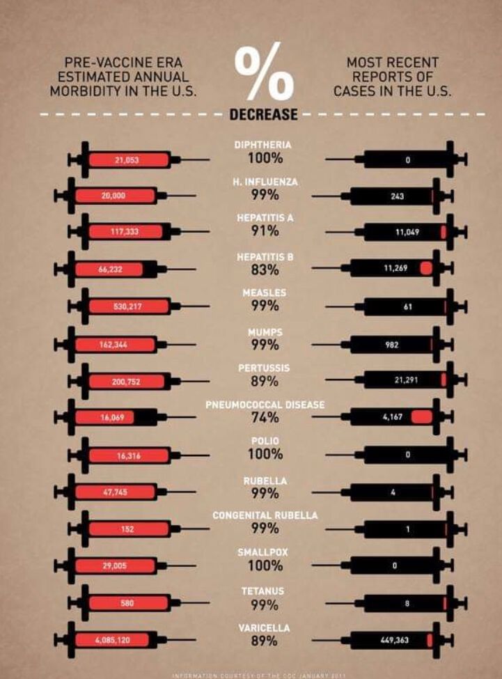 Does this really need any additional comment? Please, stick to facts! Protect yourself, protect others. Social distancing, wearing masks, washing hands, getting the vaccine are all essential in order to progressively return to a socially acceptable life. #vaccine #wearingmasks