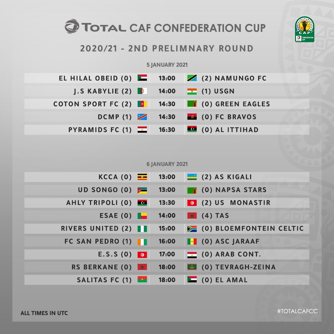 Caf Interclub Competitions 2020 2021 What You Should Know