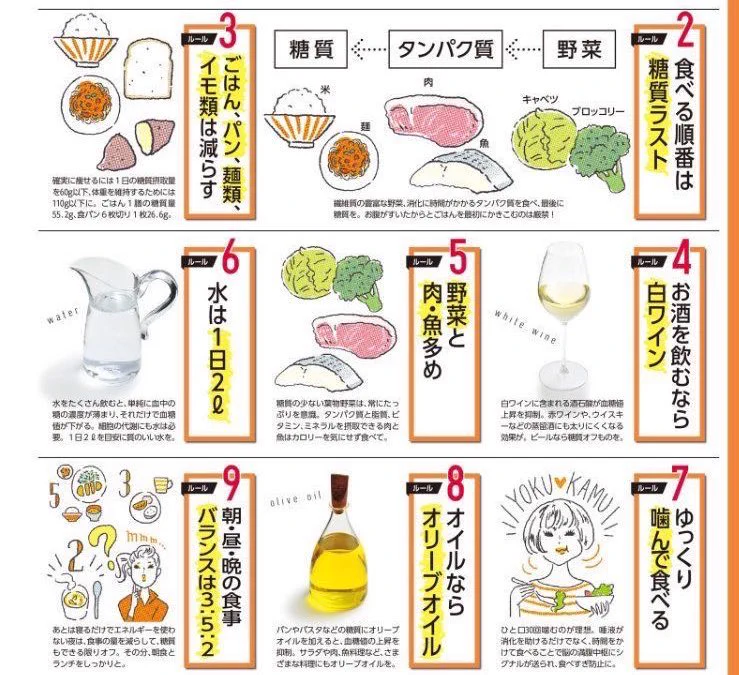 絶対保存版！ダイエットに挑むなら覚えておくべし！