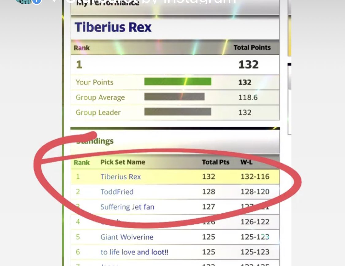 Steeevil's tweet image. TiberiusRex! That name will forever be my football pool handle. Thank you for the winning inspiration @WilliamShatner #footballpool #jamestiberiuskirk #startrek #winning
