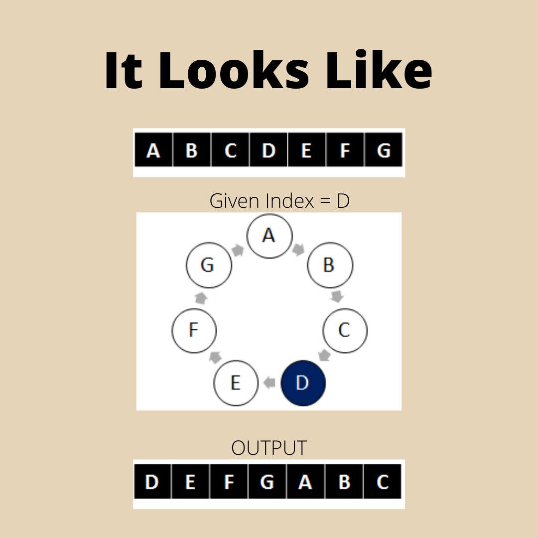 JMYLAWYERS's tweet image. 2/3)
Circular Array in Focus | Data Structures
*Design
*Looks Like
*Actual
#datastructures #100DaysOfCode #developervibes
#data #DataScience #computers #technology