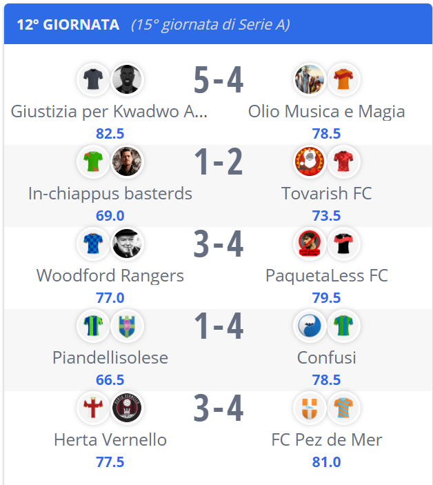 Fantascarso's tweet photo. I risultati della dodicesima giornata

#Fantascarso #Fantacalcio #Fantascar2021 https://t.co/6amSgeoEmD