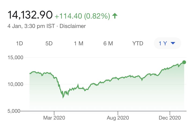 skjlives's tweet photo. The eerie similarity between #Nifty 1 day chart and 1 year chart 🤷♂️ #tickmark shaped recovery both ✅ https://t.co/tBmXbTWQI5