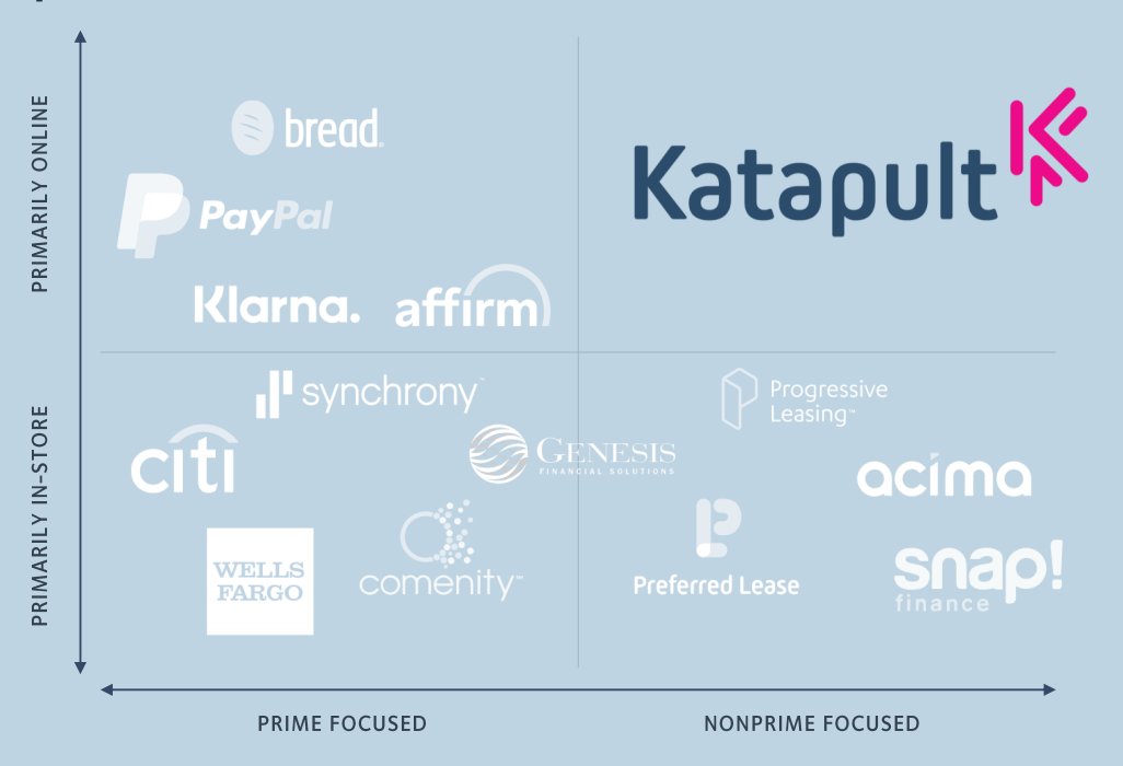 Thread by wycapital, Katapult FSRV is probably one of the top 3 SPACs