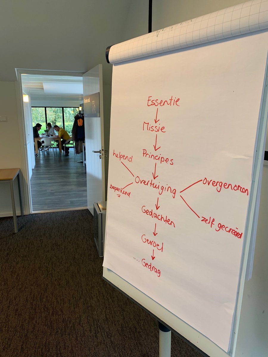 WagnerenCompany's tweet photo. "Een senior coach heeft levenswijsheid en is bereid zijn eigen projecties onder ogen te zien. Coaching geeft zowel diepgang als duiding van overlevingsstrategieën bij coachees" - Executive coach

Online informatieavond 13/1 https://t.co/DO6RqaEMfz

#coaching #training #mediation https://t.co/5dtyzhe9Dq