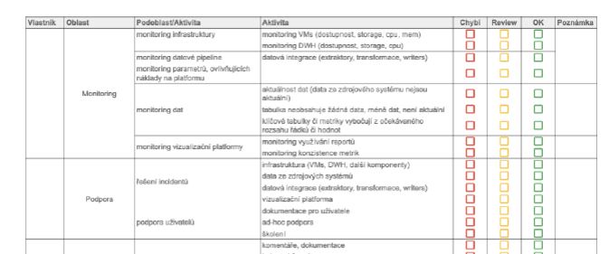 Jak začít s řízením datové kvality? 

Základem je dokumentace... Zkoumejte:  
✅postupy a procesy, které s daty nakládají,
✅osoby, které za jednotlivé celky odpovídají,
✅ pravidla pro kontrolu datové kvality.

Stále tápete? Stáhněte si náš e-book ⤵️
bizztreat.com/e-book-rizeni-…