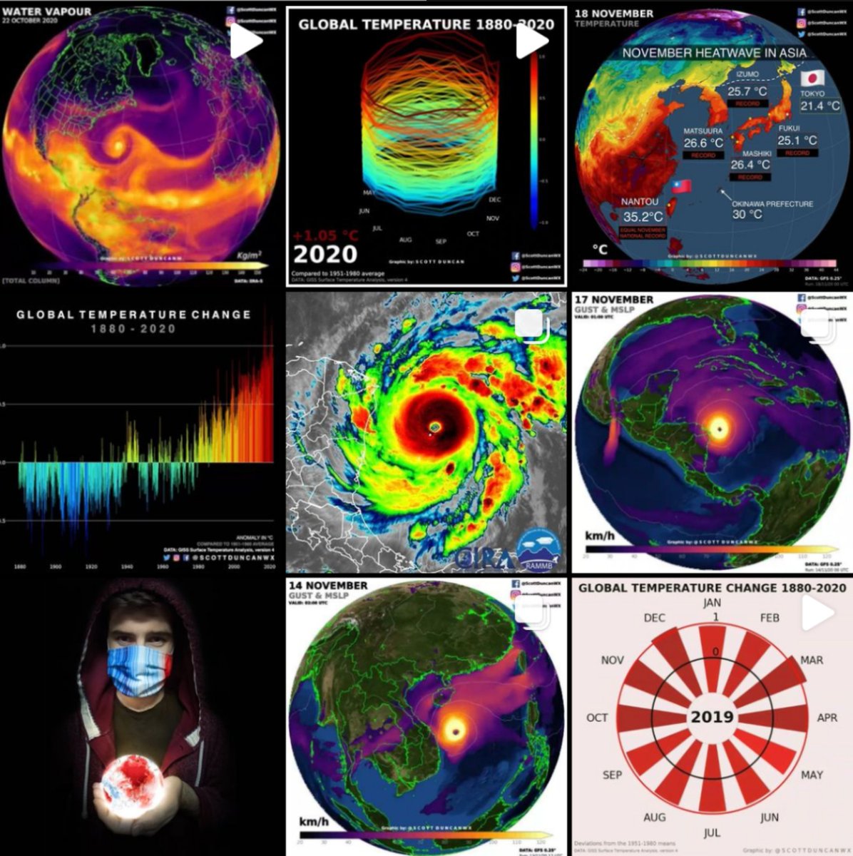 This is not an exhaustive list of records and profound weather/climate events from 2020. A more organised collection of graphics exists on my instagram:  https://www.instagram.com/scottduncanwx/ 