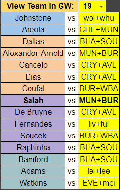 Wildcarding in GW18 and Bench Boosting in DGW19 is a good strategy.It's not a strategy I'm considering because my team is well set up to FH in BGW18 and BB in DGW19 - I could have only got to 5 players in GW18 without hits and I can get a great BB team for DGW19 with a -4