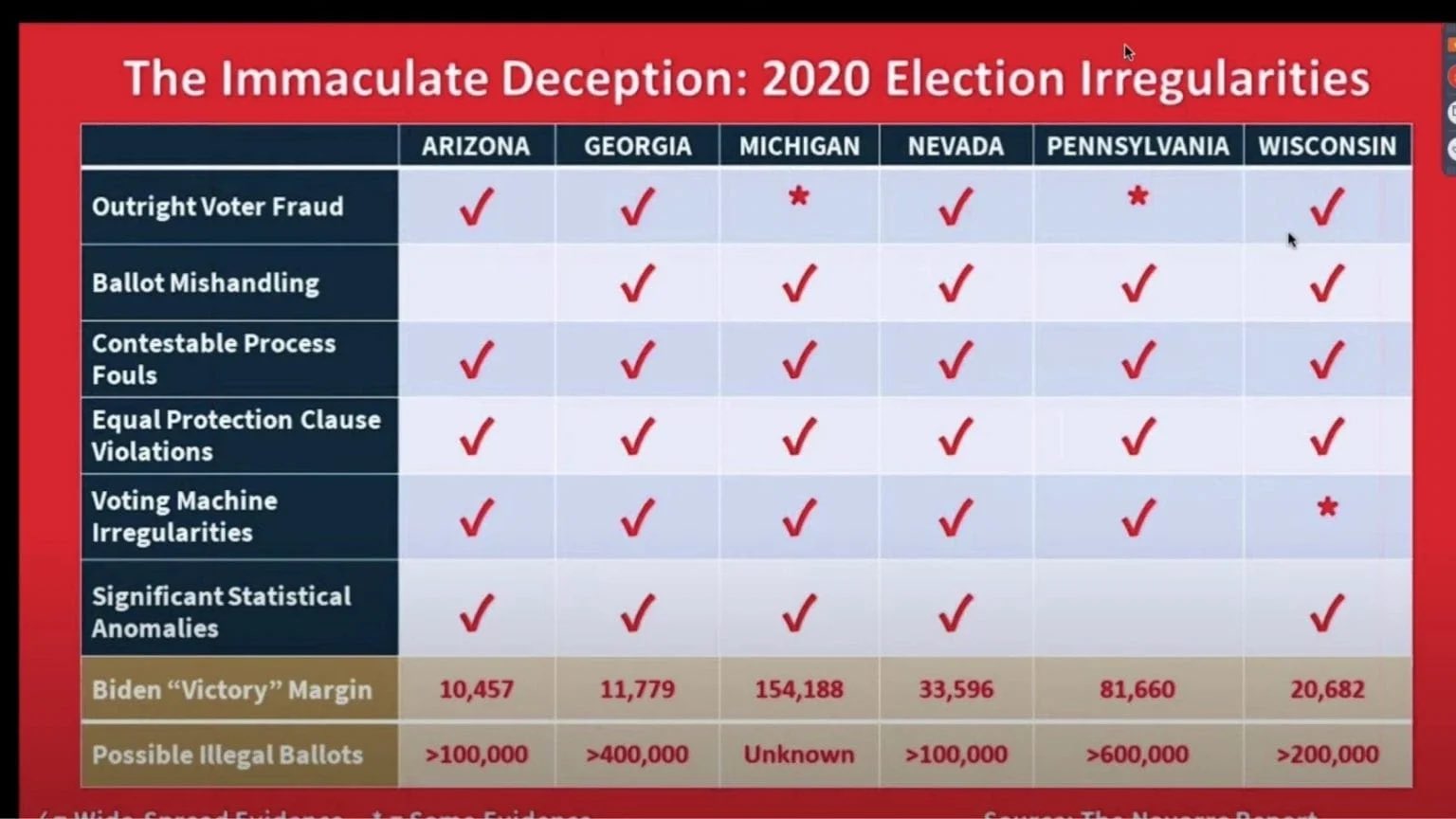 Silence Dogood II ❌ on Twitter: &quot;TO @GOP @JudiciaryGOP @SenateGOP @GOPLeader @HouseGOP @GOPChairwoman @realDonaldTrump @marklevinshow The @tedcruz ACTION WILL FAIL. THERE ARE NOT ENOUGH VOTES TO Get A 10 Day PAUSE 👇