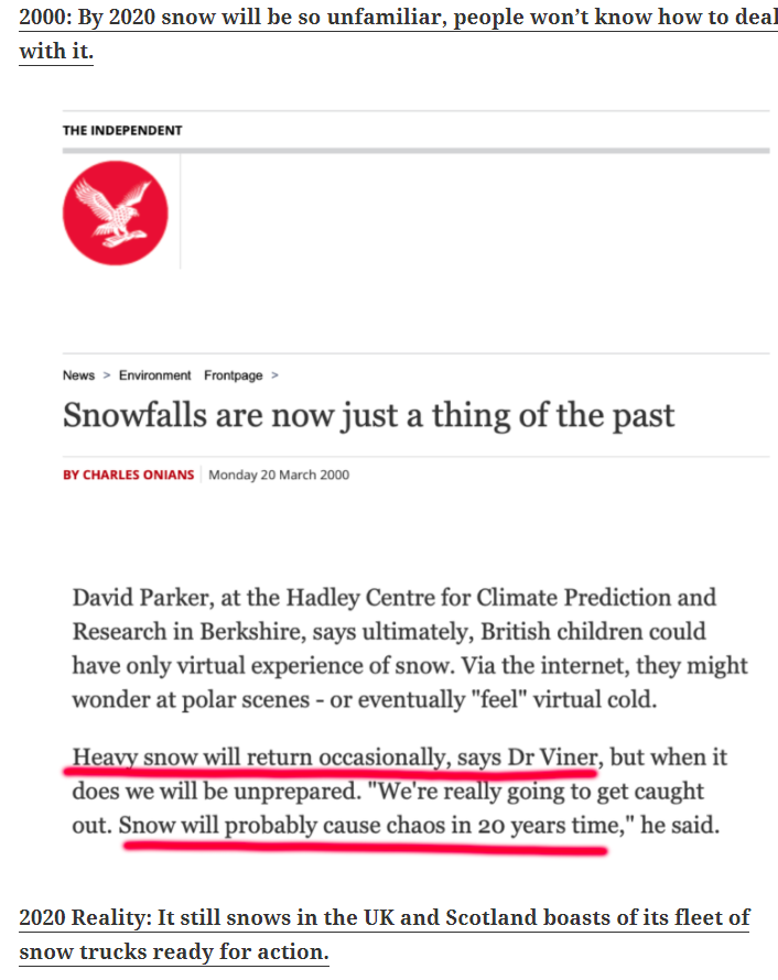 A 2000 prediction falls flat, no snowfall in the UK by 2020. Reality - still snowing!