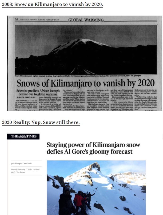2008 prediction for no snow on Kilimanjaro by 2020. Still snow! Shocker!