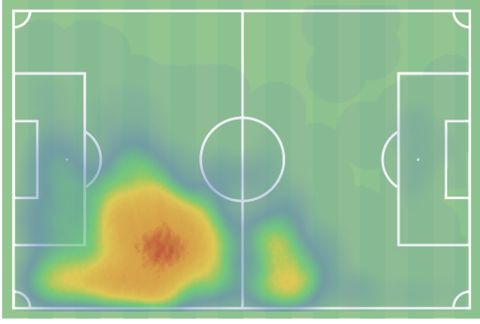 Jeune prodige de 19 ans seulement, Saliba peut jouer axe gauche comme axe droit. Il a commencé sur son pied naturel saison 2018-2019, puis est passé à gauche la saison suivante. Ici on le préfère à gauche, et on va vous expliquer pourquoi par la suite.
