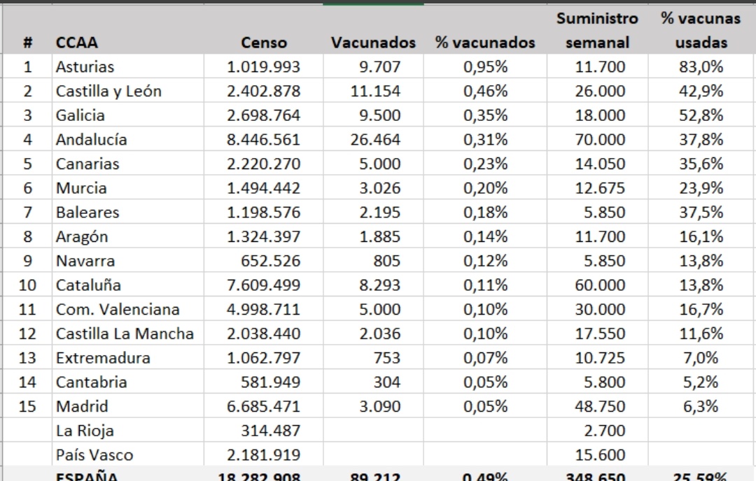 regax81's tweet photo. Viendo estas cosas, no se como no se lía un buen pollo... https://t.co/pW5T7EM8j8