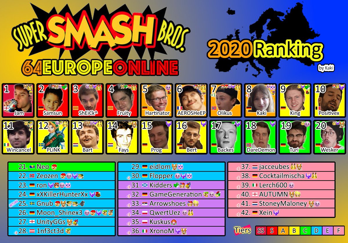 2020 Online Power Ranking!
Not many tournaments in December that could lead to changes, main change is the return of the legendary fish choker.
Also special new design.