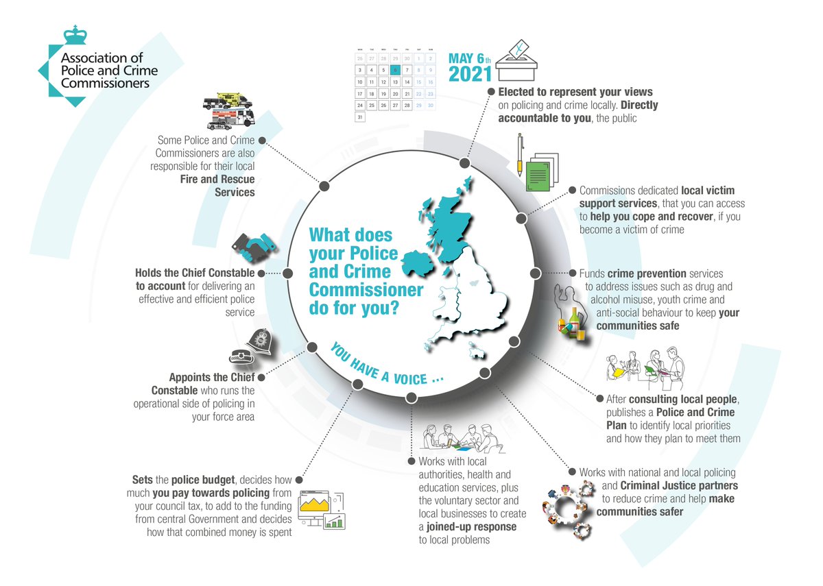 Do you know what a Police & Crime Commissioner (PCC) does? They set priorities, hold the police to account & represent the community. PCC elections are being held in May & we're calling for  #RoadDanger reduction to be prioritised in police & crime plans.  #VisionZero