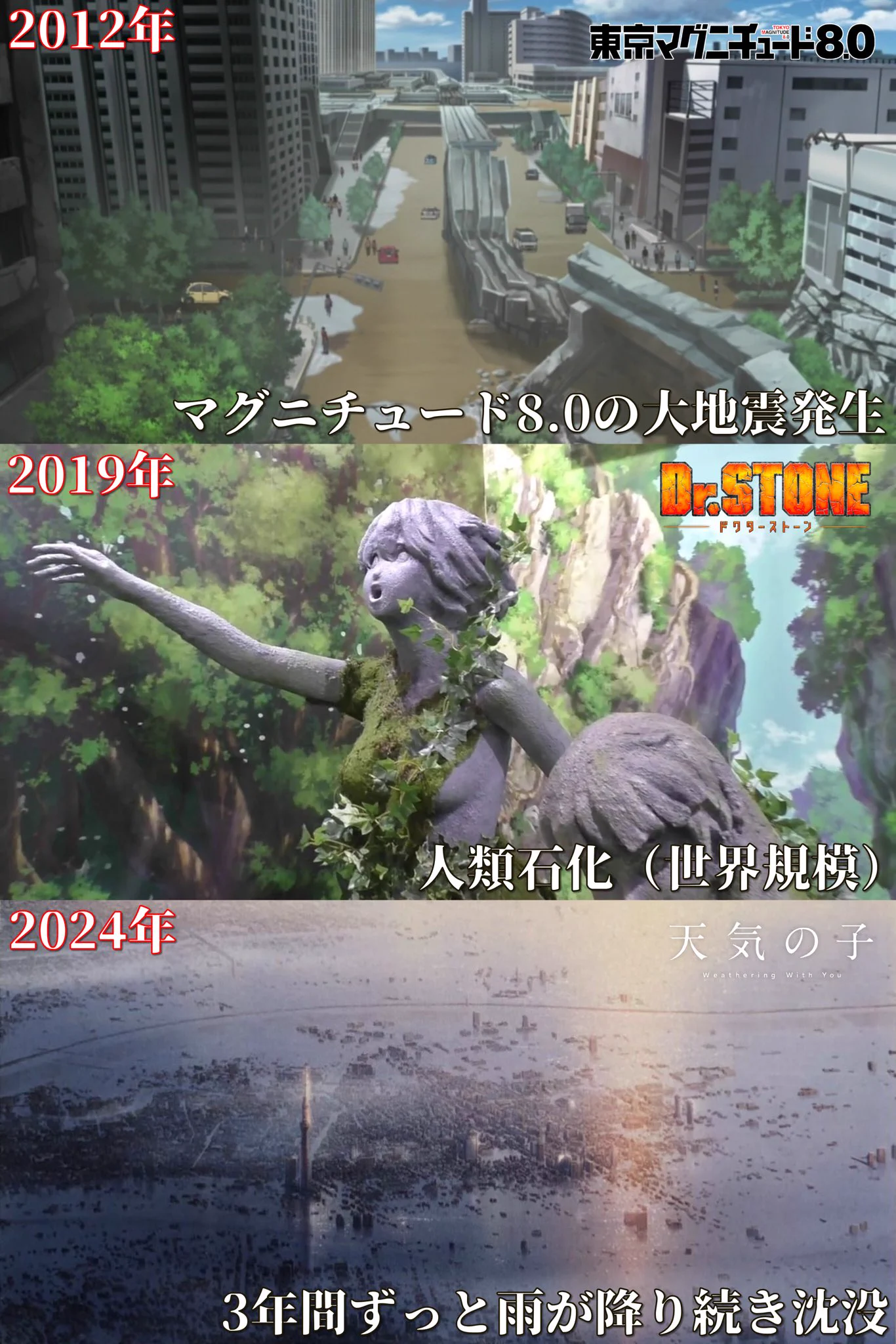 なぜ日本でここばかり？過去でも未来でも酷いことになる東京www