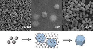 ChemNanoMat's tweet photo. Chunning Sun, Michael Gradzielski et al. @TUBerlin @fh_muenster @BAMResearch report on the #solvothermalsynthesis of lanthanide-doped NaYF4 #upconversion crystals with size and shape control https://t.co/COA5kyc3vU https://t.co/e643DtWYfq