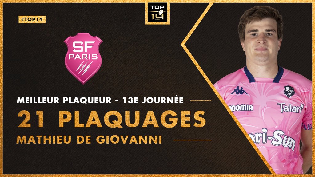 #TOP14 #TopStats 📊-  J13
2⃣1⃣| Performance majuscule du 2e ligne du <a href="/SFParisRugby/">Stade Français Paris</a>, Mathieu De Giovanni ce week-end

Il est le plus gros plaqueur de la 13e journée ✂️