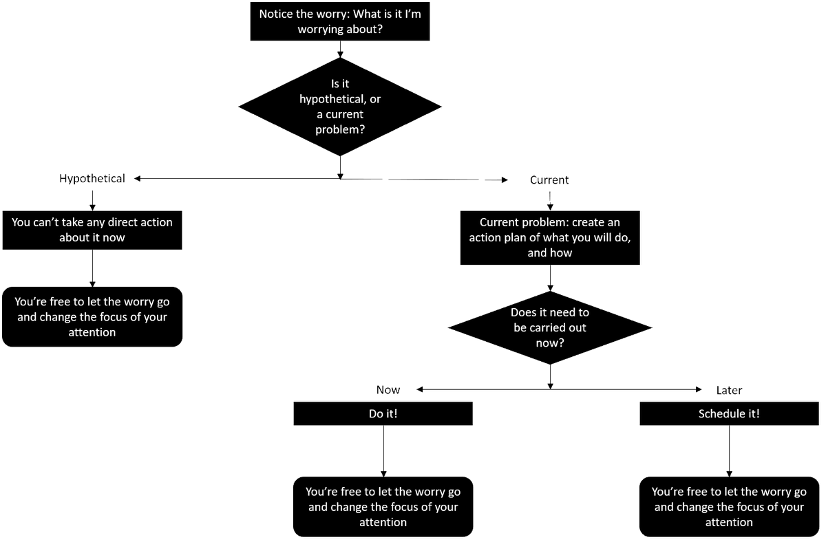 MurphyKasia's tweet image. New Year! New beginnings! New hope!
For some of us it&apos;s time to set goals and create vision boards. For some of us it&apos;s time to worry and feel uncertain about future. Try this exercise if you feel overwhelmed. #worrytree #stress #MentalHealth