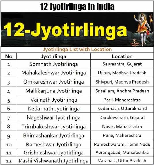 According to Shiva Mahapuran Shiva first manifested himself as a 'Jyotirlinga' on the night of the Ardra Nakshatra in Purnima/pratipada of Margashira month, thus the special reverence for the Jyotirlinga. Once there was a argument between BRAHMA & VISHNU that who is supreme in