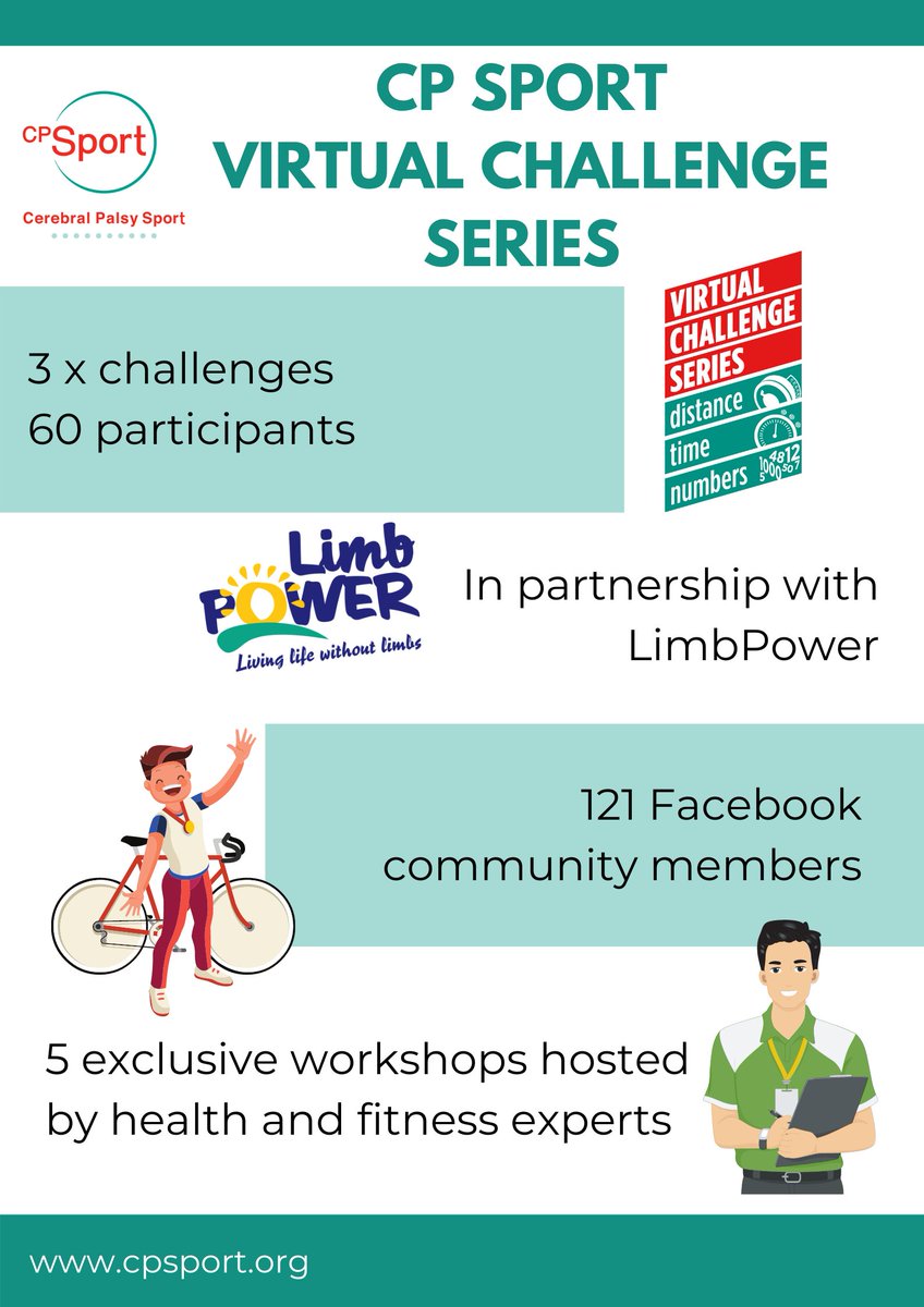 CP_Sport's tweet photo. The #VirtualChallengeSeries 3 #Numbers is underway. If you would still like to sign up for the event and kick off your new years resolution then join in!
Closing date 8th January.
https://t.co/ne2iPnIcXW https://t.co/sVlvg9liq4