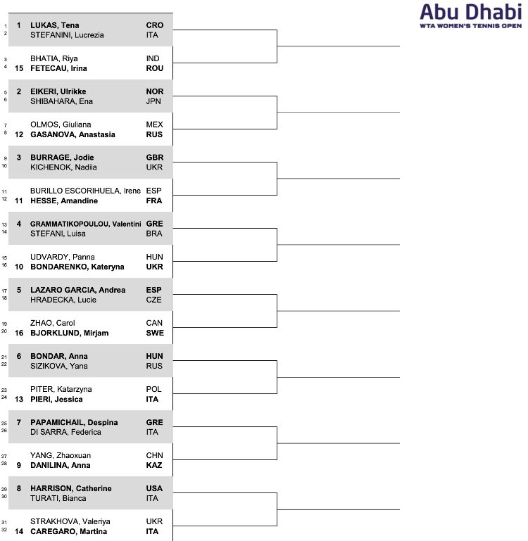 Wta 500 Adelaide 2021 | programma e orari di giovedì 25 febbraio