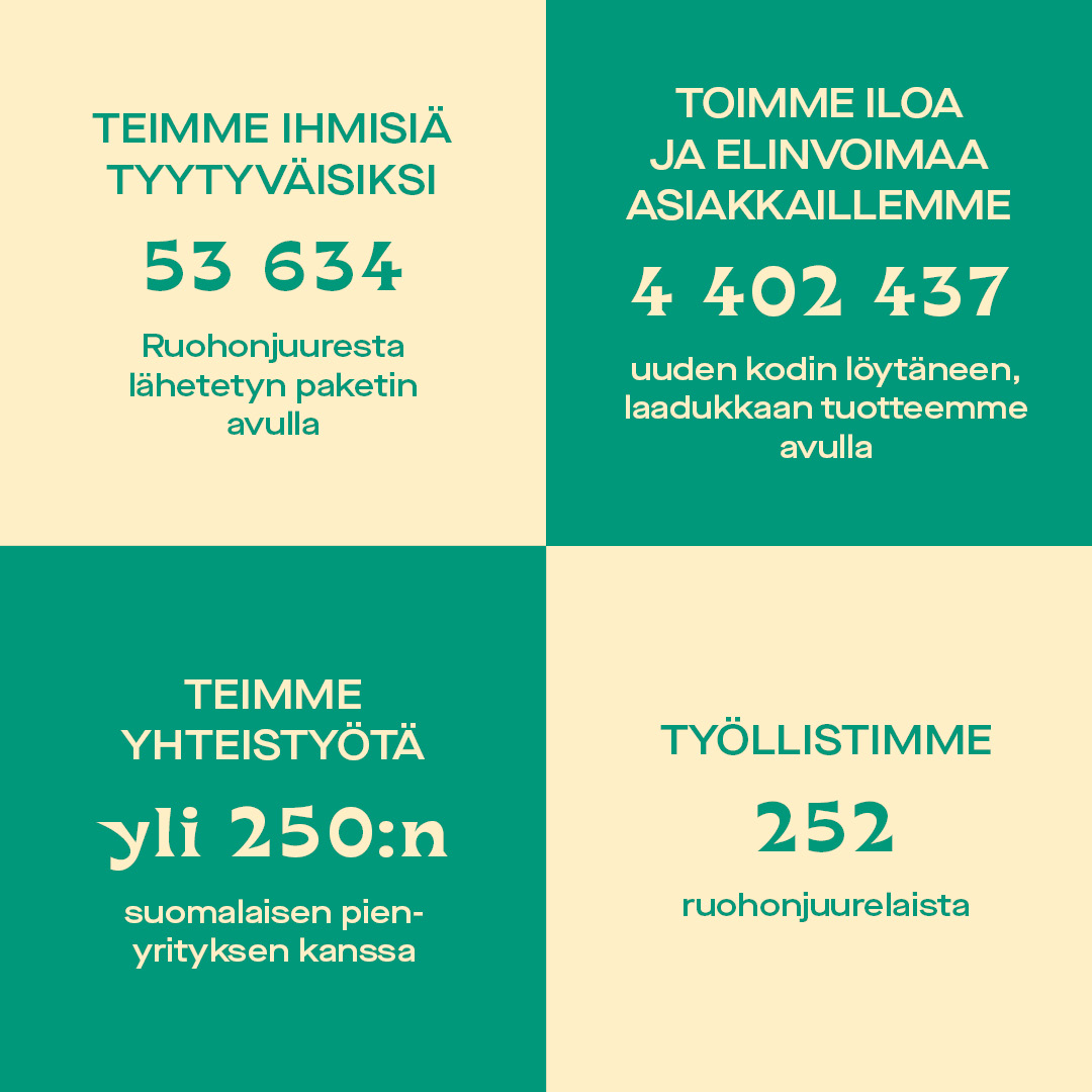 Ruohonjuuri laittoi taas hyvän kiertämään vuoden 2020 aikana ♻️🌍 

Iso kiitos kaikille asiakkaillemme – yhdessä valinnoillamme on vaikutusta! 💚

#hyvänelämänkauppa #hyväkiertää