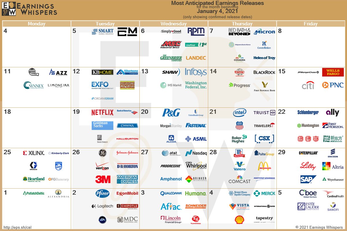 Nflx earnings date