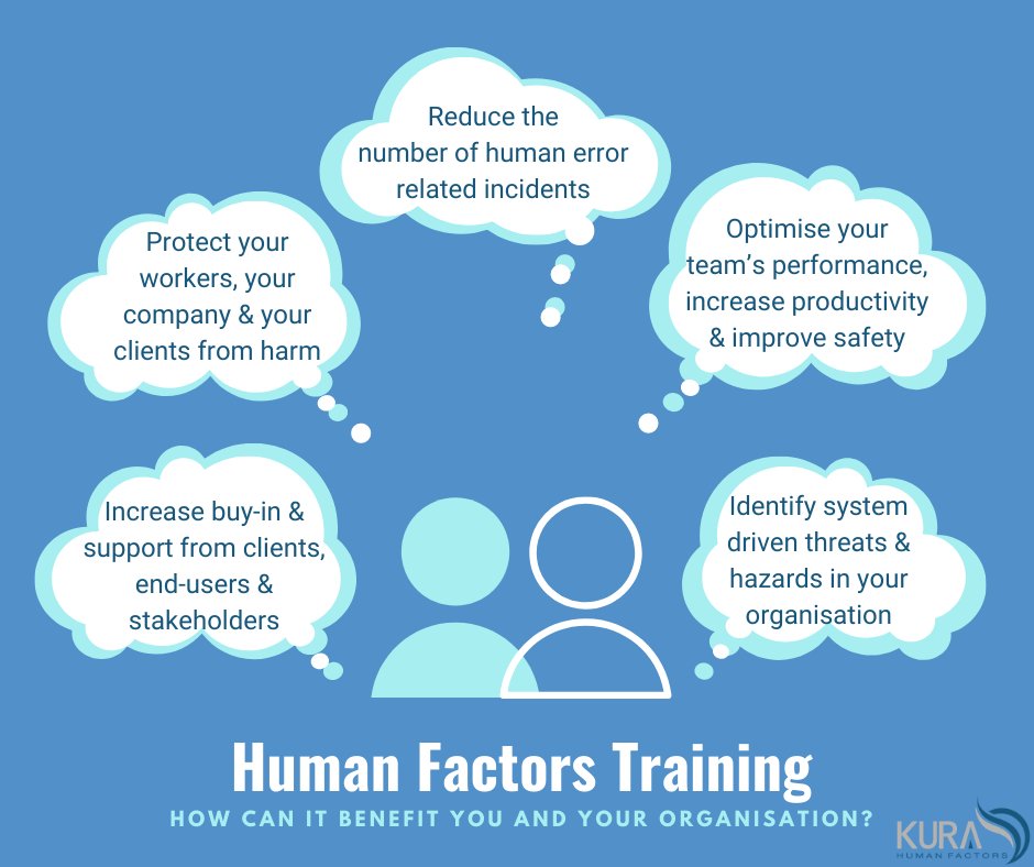 Kura_H_F's tweet image. The core function of Kura HF is to create an environment that provides a clearer understanding of the risks carried within organisations. 
How could Human Factors Training benefit your organisation?

#HumanFactorsTraining #CrewResourceManagement #MAPsupport
