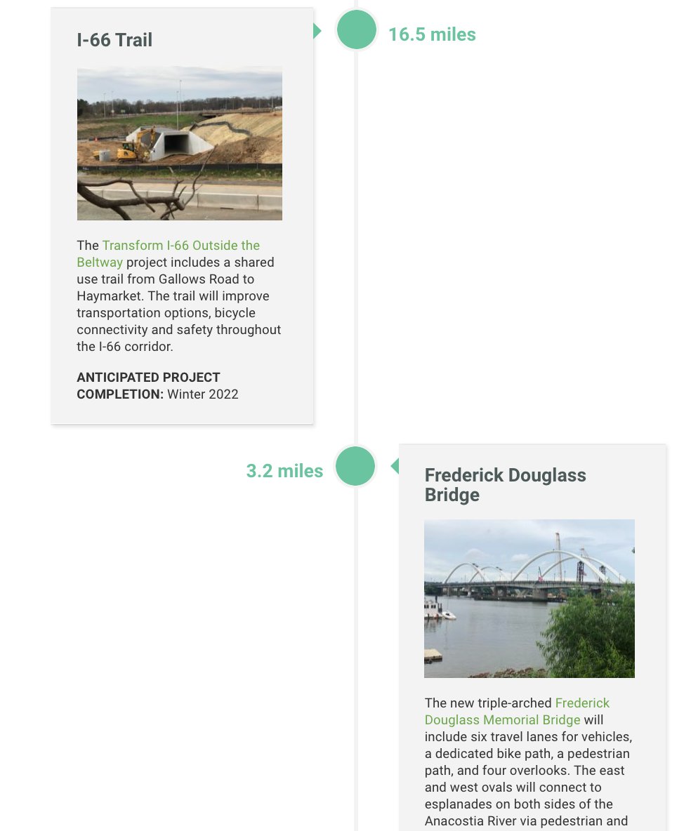 TrailsCoalition's tweet image. Did you know that there are 32.5 miles of trail/shared-use path under construction in our region right now? Explore the timeline on our website to learn more about these projects! capitaltrailscoalition.org/our-progress/ #trails #trailnetwork