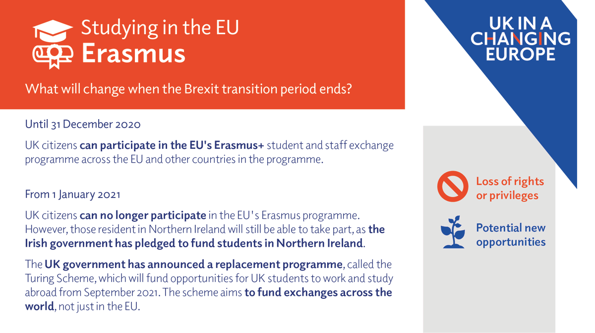 UKandEU's tweet photo. If you're a British citizen hoping to take part in the EU's Erasmus scheme, you are no longer able to, unless you live in Northern Ireland

The UK government has pledged to set up a separate scheme

🧑‍🎓🧑‍🎓🧑‍🎓

#BrexitChanges https://t.co/3j8FuSic0c