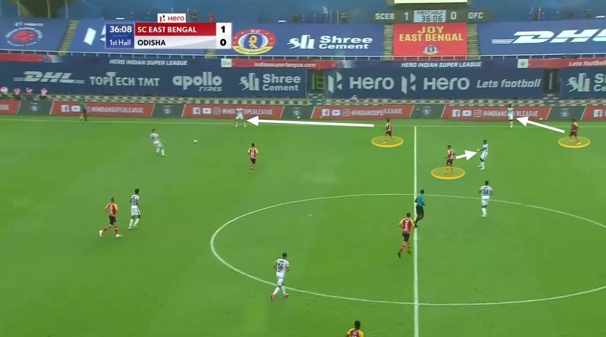 But the conundrum was that they dropped too deep to a midfielder's zone thus causing no decision dilemma on the FB. As can bee seen here, MAuricio (LW) drops to Milan's space and Hendry (LB) is easily marked by Raju. (14/n).