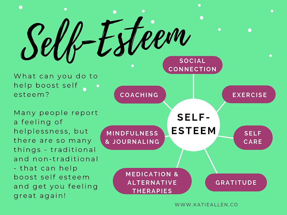Taking care of yourself may seem obvious,But our society promotes ill-healthIf you are accustomed to feeling unworthy, you may not be aware of how to reclaim your health and wellness.You may not know how to practice self-care.3/6