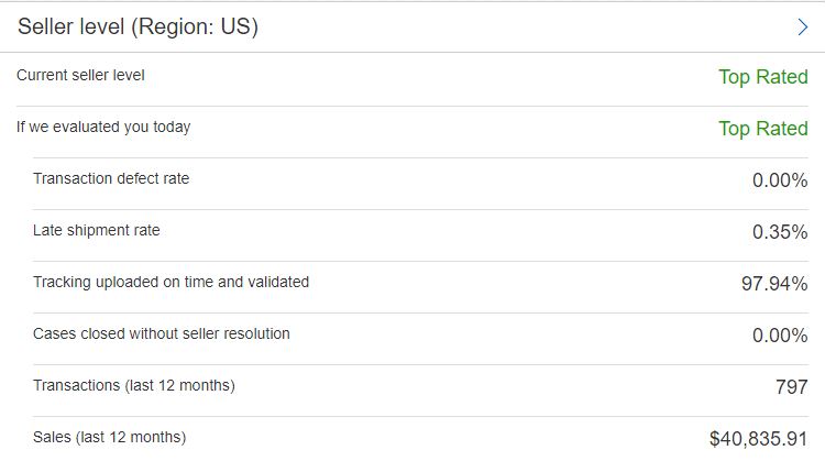 1. eBay- Top Rated Seller- $40,835.91 in sales- 797 Transactions- 513 feedback- 100% positive feedback