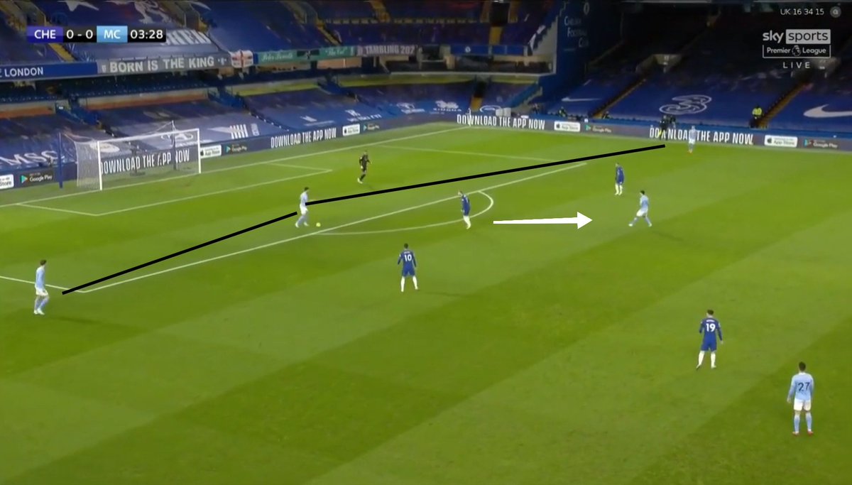 1. The formationCity played in the 3-1-3-3 formation with Stones and Zinchenko as wide CBs. Chelsea didn't press high when the CBs had the ball, instead Werner was focused on marking Rodri. To create superiority, Gundo/Berna started dropping deep with Rodri as a double pivot.(2)