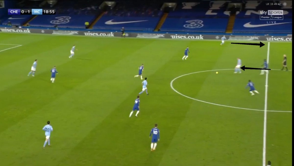 To counteract KDB dropping deep a Chelsea centre back started tracking him. But this was the trigger for Zinchenko to go high on the left and Foden to move into the left half space. This often left gaps for Sterling and Foden to make a run in behind the Chelsea defence.(4)