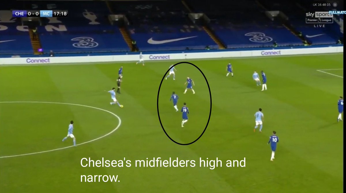 2. KDB/Gundo roleAs explained above KDB took a false 9 role. But sometimes him and Gundo rotated their positions which caused more problems for Chelsea. This was how the first goal was created. Check the pictures (7).