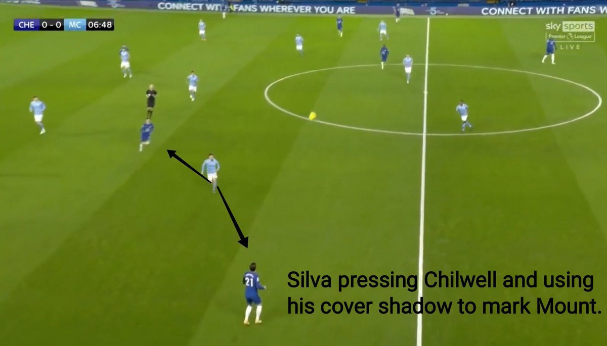 3. The Bernardo roleSilva was probably given the most difficult role because he had to mark both Chilwell(LB) and Mount (LCM) at the same time because City pressed in a 4-4-2 shape. He was instrumental in dragging Kante out of position with his ability to carry the ball.(8)