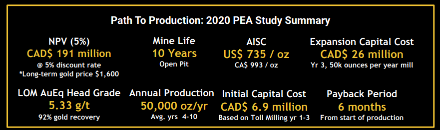 airic101's tweet photo. Found a new #Gold developer in BC!
$GMTN.v just went public on December 31st

Most important aspect to me is the fact it's DERISKED:
*+16k ha in BC
*2km from infrastructure
*M&amp;I 454k Inf 95k AuEq
*PEA
*48mm OS, 25% by insiders, ~the rest HNW/Accredited investors
*cashed up

$GMTN https://t.co/MxbMLWTBk7