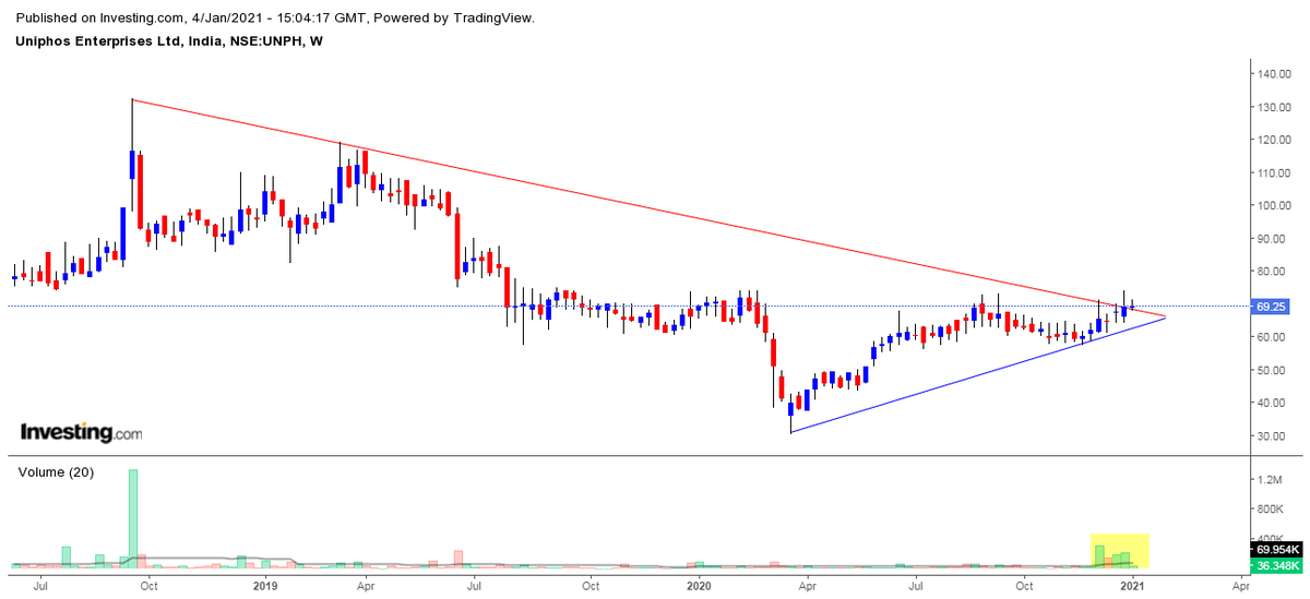 trendviewfollow's tweet image. #UNIPHOS ENTERPRISE Trying,,,