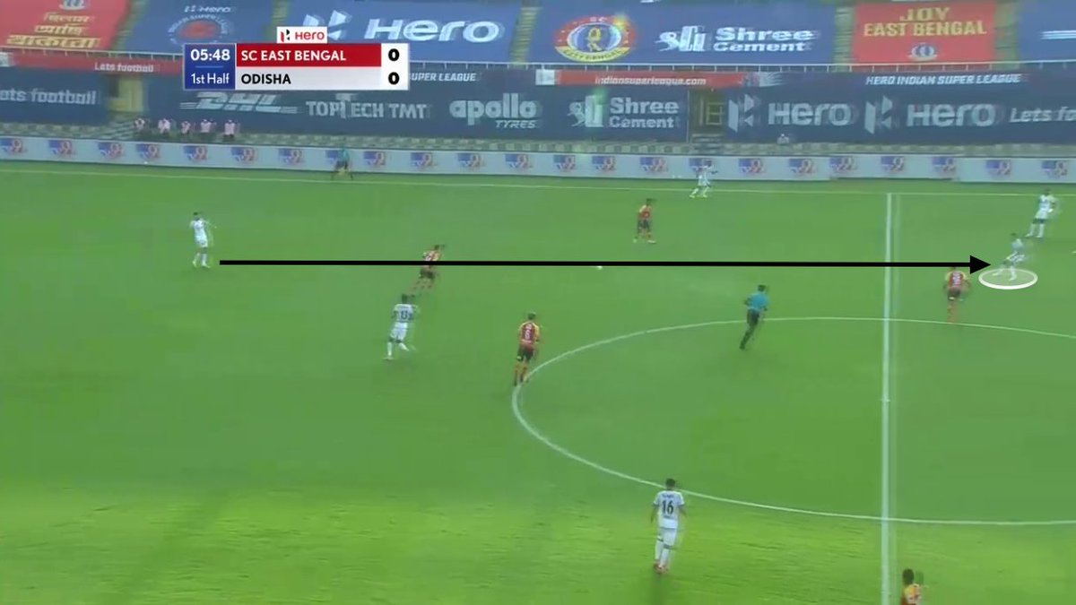 Other methods of Odisha build-upOdisha built mostly ina 4-3-3 and sometimes Alexander could find himself in a little space when in an advanced position before Milan latching onto him and the South African would use the little time and space to link-up with Sarangi who..17/n