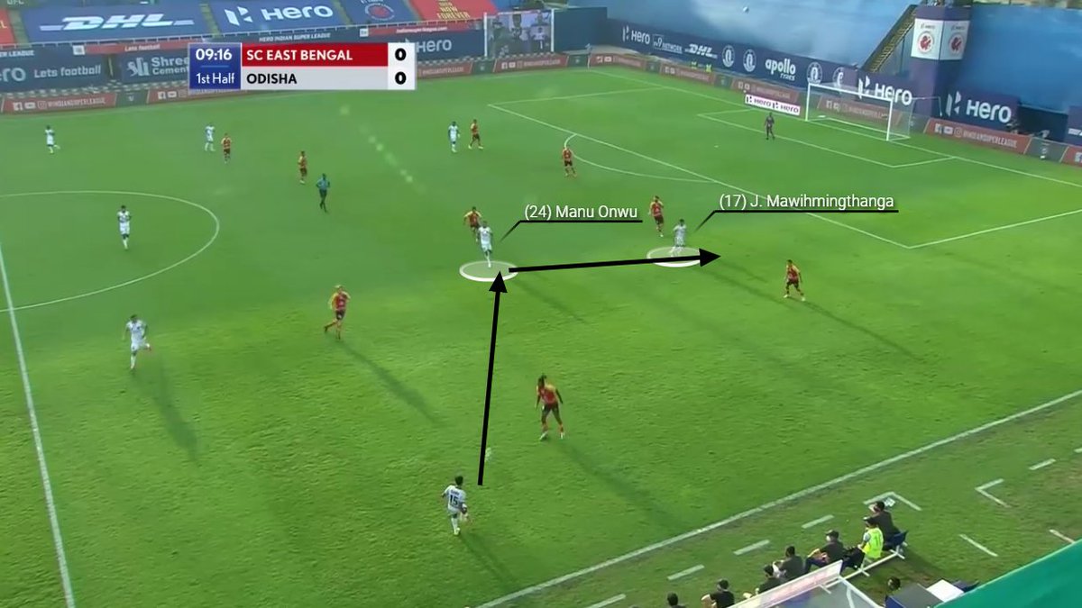 The other pattern of Odisha's build-up was Onwu (CF) dropping deep to link up. However, he would get minimal support, as well as the movement of Jerry, was extremely poor in the first half who didn't help Onwu's case. Here, Onwu tried to feed Jerry, but he was static. 20/n