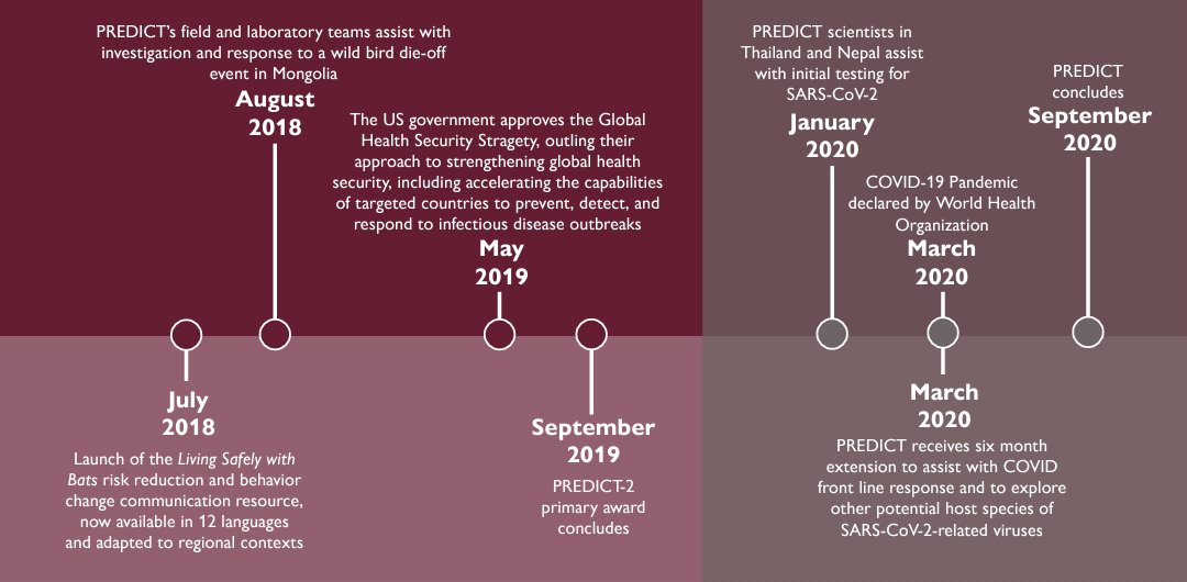 Thread: On  @USAID PREDICT, Global Virome Project (GVP) and China Virome Project (CVP); some problematic issues with these projects, it's link to  #originsofSARS2; and illuminating re: reason there's a lack of data transparency.