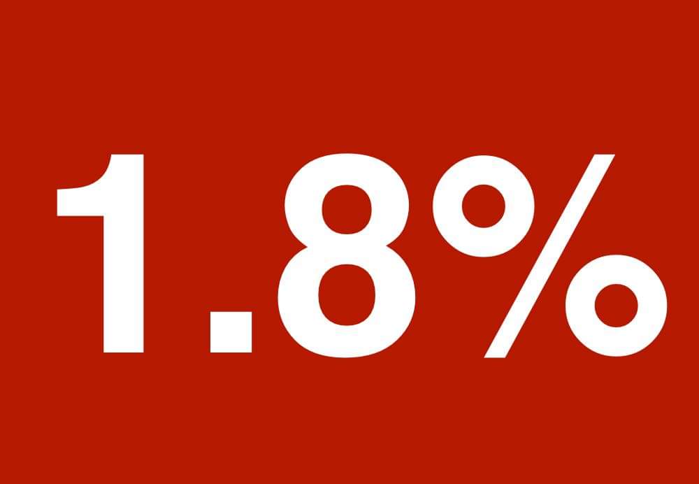 OK Folks,ARHTIYA (Not Farmer) AgitationHere's the BRAHMOS Missile of the Day!Fired by my Number Crunching wizard super Analysts frnd  @Indusglyphs who analyzed yesterday ni's thread data & came up with some real Kickers!Brace up. Choppy waters ahoy!'THE 1.8%' ...Thread