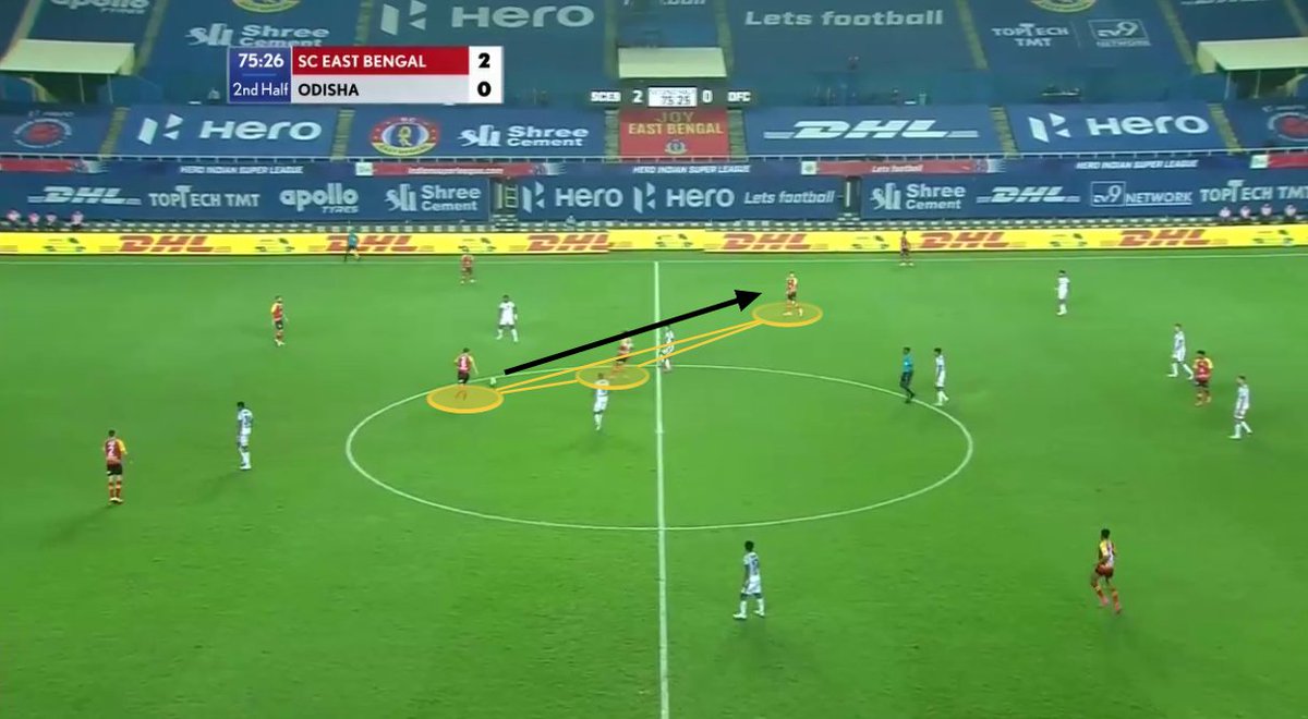 Bright was brightAfter Bright was subbed on, it was all EB. He was given the license to roam around and after his intro Steinmann, Pilkington and himself formed the three-man midfield and they created positioned themselves mostly on one vertical half thus causing overload 22/n