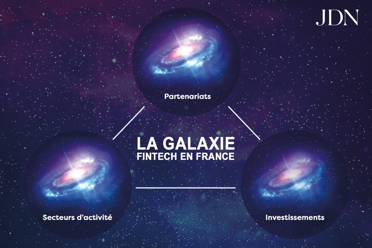 ✨Elle est de retour !✨
Ravie de vous présenter la nouvelle Galaxie Fintech du JDN ! 
▶️Partenariats entre fintech 🇫🇷
▶️Partenariats avec les fintech étrangères, banques et assureurs
▶️Liens capitalistiques avec les banques, assureurs et VC 
journaldunet.com/economie/finan…