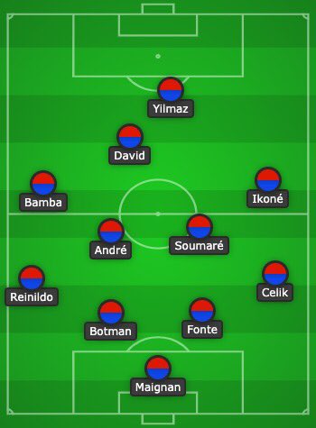 Botman has started all of Lille’s Ligue 1 games, while his side have conceded just 12 times.Often paired alongside the experienced José Fonte, the two have developed a somewhat formidable partnership, not only reliable defensively, but also key to the build up from the back.
