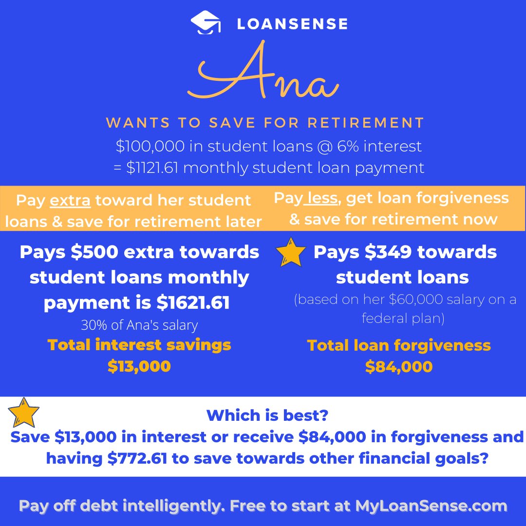 Pay down student debt or save for retirement?  We help you pay down debt and live YOUR life intelligently :)  

#makesenseofstudentloans #studentdebt #studentdebttips #PSLF #doctor #nurse #socialworker #teacher