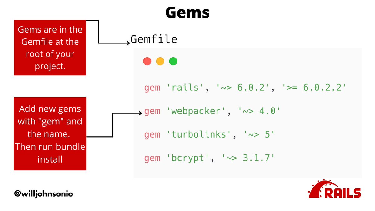 . Gems are like plugins you add to Rails to gain new functionality.Some gems handle complex things like authentication and payments. Gems are located in Gemfile in the root of your Rails app.