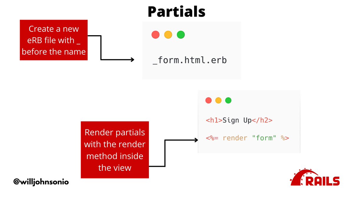 . Partials are Views you can share to keep you from re-writing the same code multiple times.A user sign-up and user edit are both forms with emails, passwords, etc.You can write the form once and use it in any view with the render keyword and eRB syntax.